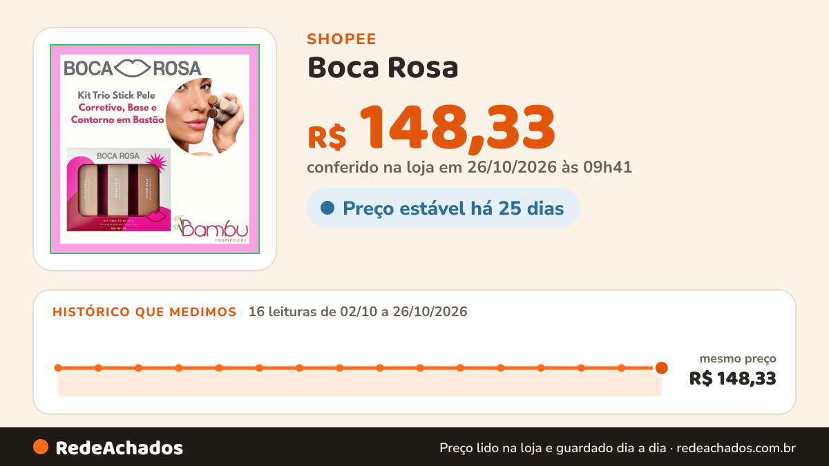 Histórico de preço de Boca Rosa | Kit Trio Stick Pele – Corretivo, Base e Contorno em Bastão LANÇAMENTO… na Shopee: 16 leituras de 02/10/2026 a 26/10/2026, mesmo preço, R$ 148,33, em todas; R$ 148,33 conferido em 26/10/2026 às 09h41