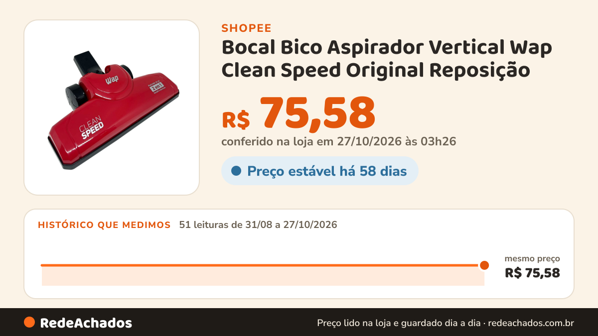Histórico de preço de Bocal Bico Aspirador Vertical Wap Clean Speed Original Reposição na Shopee: 51 leituras de 31/08/2026 a 27/10/2026, mesmo preço, R$ 75,58, em todas; R$ 75,58 conferido em 27/10/2026 às 03h26