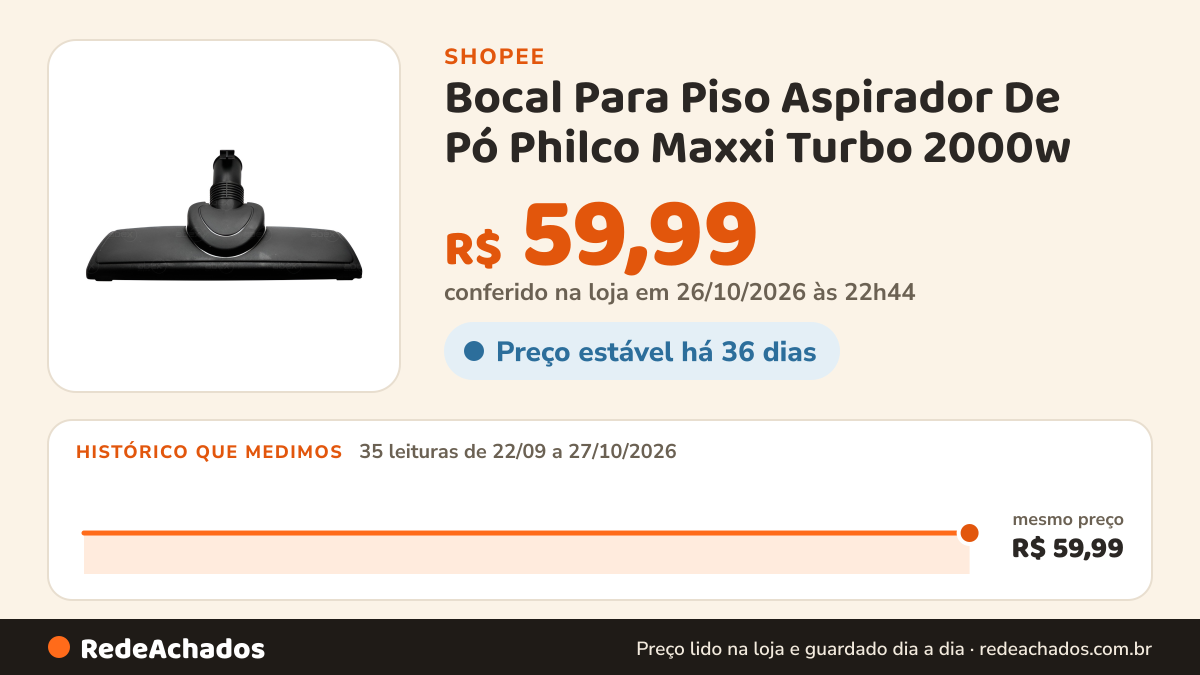 Histórico de preço de Bocal Para Piso Aspirador De Pó Philco Maxxi Turbo 2000w na Shopee: 35 leituras de 22/09/2026 a 27/10/2026, mesmo preço, R$ 59,99, em todas; R$ 59,99 conferido em 26/10/2026 às 22h44