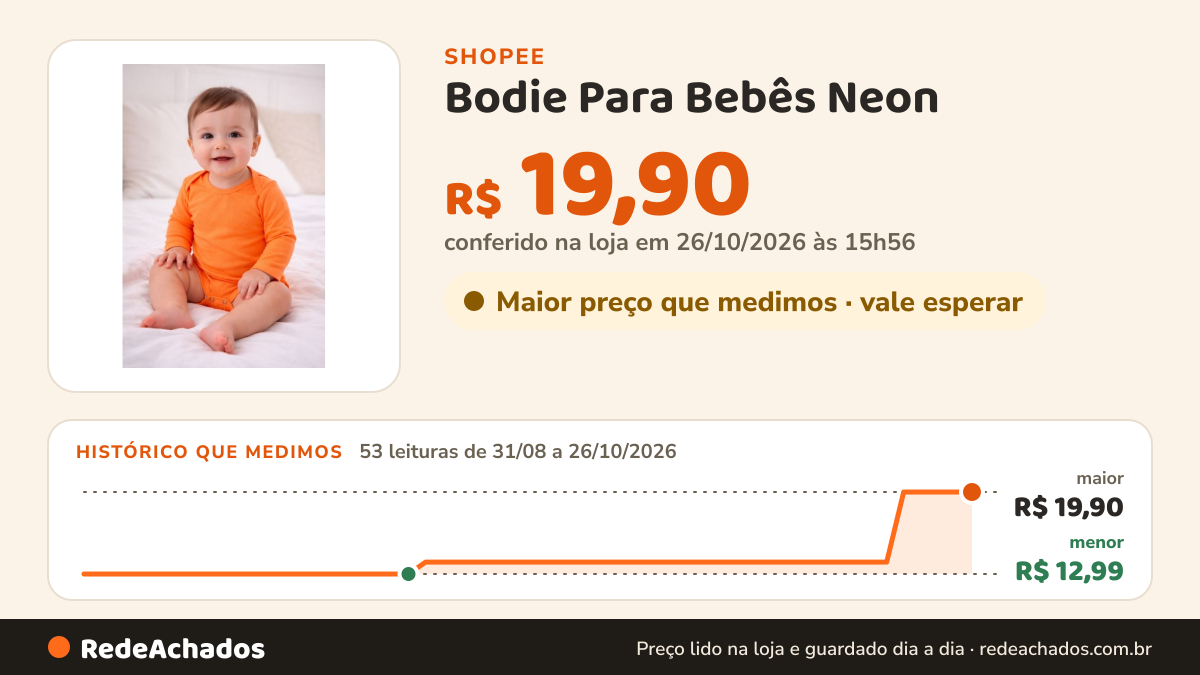 Histórico de preço de Bodie Para Bebês Neon na Shopee: 52 leituras de 31/08/2026 a 25/10/2026, menor R$ 12,99, maior R$ 19,90; R$ 19,90 conferido em 25/10/2026 às 10h55