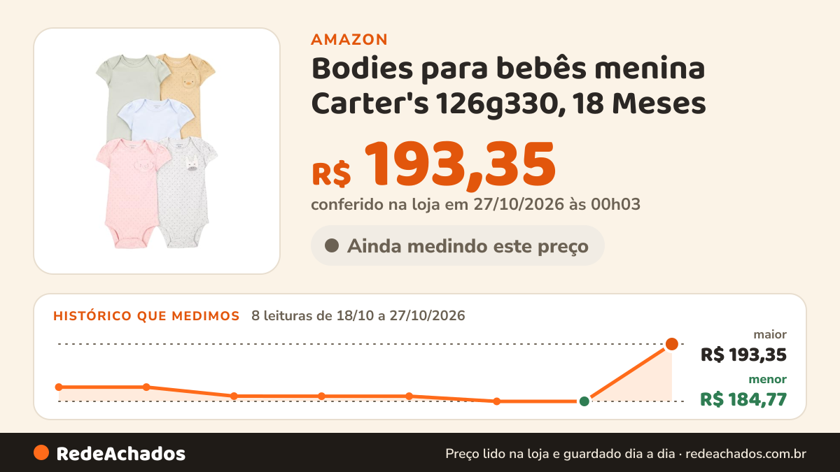 Histórico de preço de Bodies para bebês menina Carter's 126g330, 18 Meses na Amazon: 8 leituras de 18/10/2026 a 27/10/2026, menor R$ 184,77, maior R$ 193,35; R$ 193,35 conferido em 27/10/2026 às 00h03