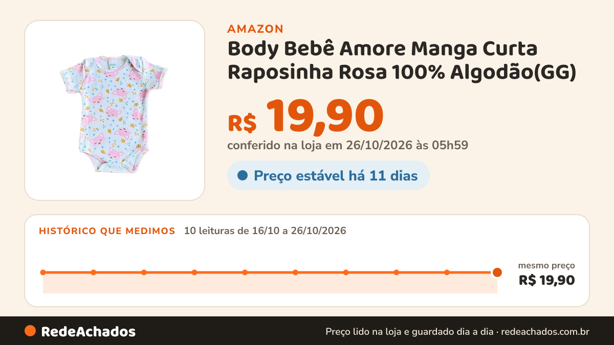 Histórico de preço de Body Bebê Amore Manga Curta Raposinha Rosa 100% Algodão(GG) na Amazon: 10 leituras de 16/10/2026 a 26/10/2026, mesmo preço, R$ 19,90, em todas; R$ 19,90 conferido em 26/10/2026 às 05h59