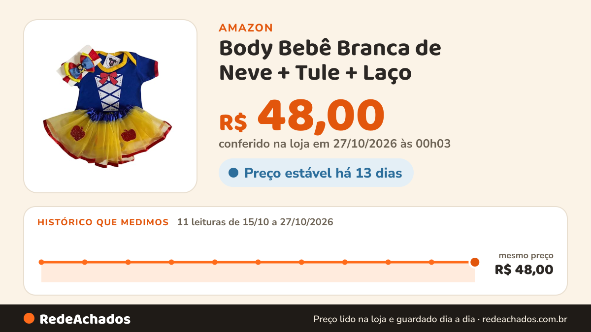 Histórico de preço de Body Bebê Branca de Neve + Tule + Laço - Mesversário (M) na Amazon: 11 leituras de 15/10/2026 a 27/10/2026, mesmo preço, R$ 48,00, em todas; R$ 48,00 conferido em 27/10/2026 às 00h03