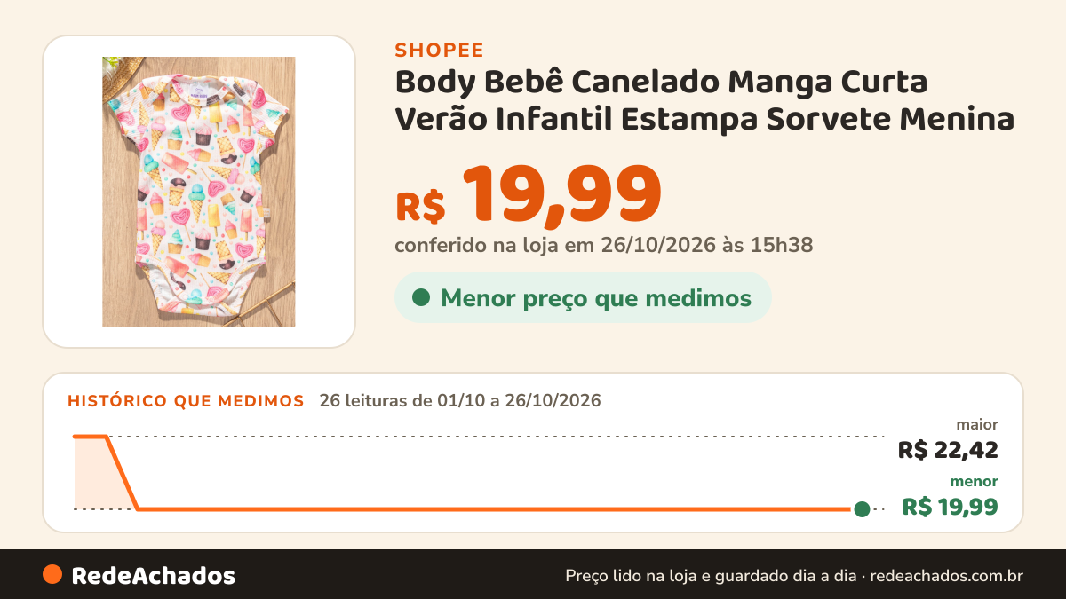 Histórico de preço de Body Bebê Canelado Manga Curta Verão Infantil Estampa Sorvete Menina na Shopee: 25 leituras de 01/10/2026 a 25/10/2026, menor R$ 19,99, maior R$ 22,42; R$ 19,99 conferido em 25/10/2026 às 10h19