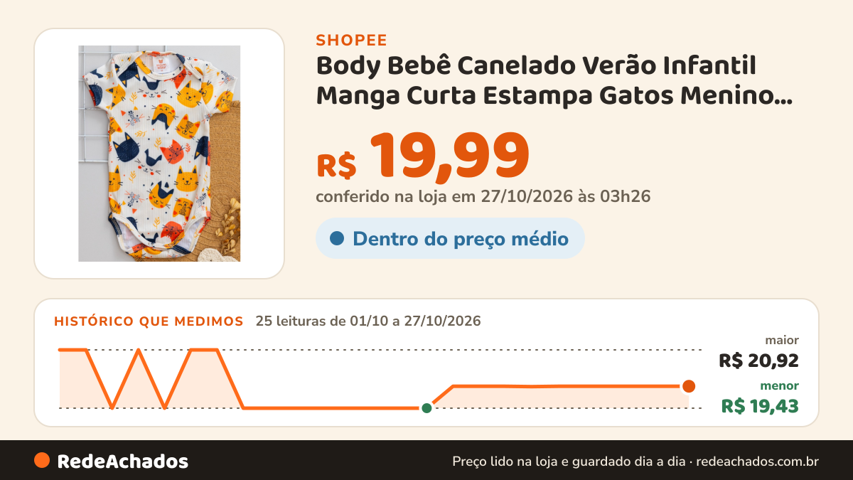 Histórico de preço de Body Bebê Canelado Verão Infantil Manga Curta Estampa Gatos Menino Menina na Shopee: 25 leituras de 01/10/2026 a 27/10/2026, menor R$ 19,43, maior R$ 20,92; R$ 19,99 conferido em 27/10/2026 às 03h26