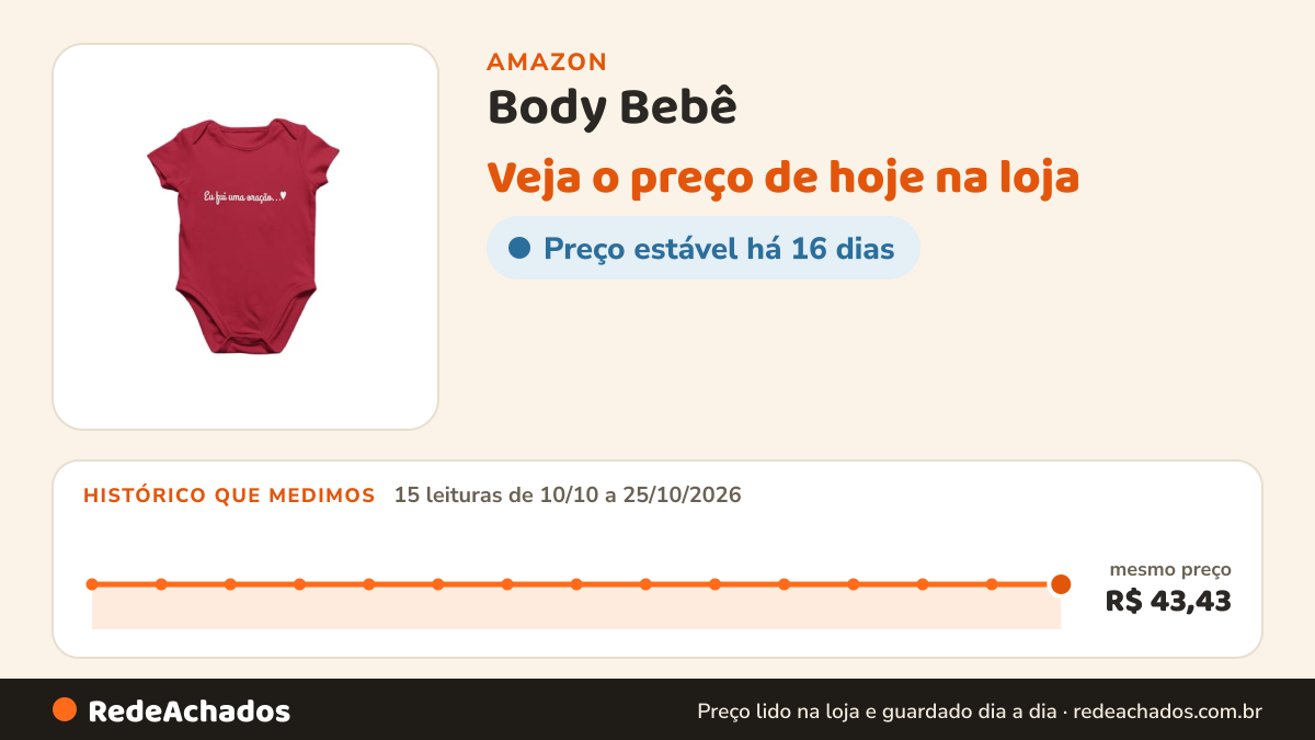 Histórico de preço de Body Bebê - Eu fui uma oração - Cores Escuras 100% Algodão G Vermelho na Amazon: 15 leituras de 10/10/2026 a 25/10/2026, mesmo preço, R$ 43,43, em todas