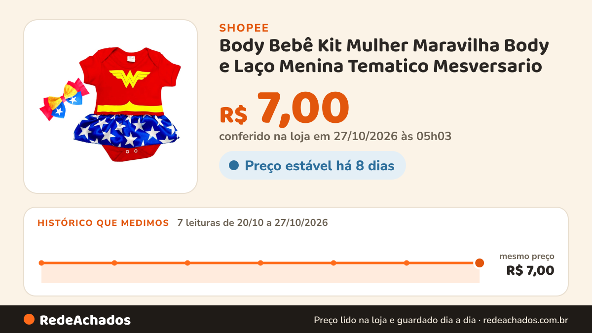 Histórico de preço de Body Bebê Kit Mulher Maravilha Body e Laço Menina Tematico Mesversario na Shopee: 7 leituras de 20/10/2026 a 27/10/2026, mesmo preço, R$ 7,00, em todas; R$ 7,00 conferido em 27/10/2026 às 05h03