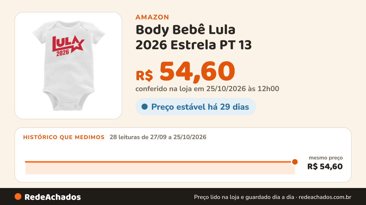 Histórico de preço de Body Bebê Lula 2026 Estrela PT 13 na Amazon: 28 leituras de 27/09/2026 a 25/10/2026, mesmo preço, R$ 54,60, em todas; R$ 54,60 conferido em 25/10/2026 às 12h00