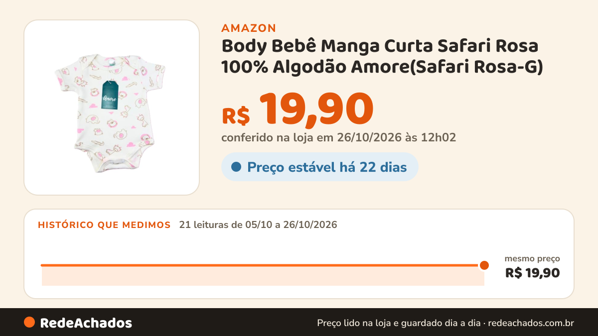 Histórico de preço de Body Bebê Manga Curta Safari Rosa 100% Algodão Amore(Safari Rosa-G) na Amazon: 21 leituras de 05/10/2026 a 26/10/2026, mesmo preço, R$ 19,90, em todas; R$ 19,90 conferido em 26/10/2026 às 12h02