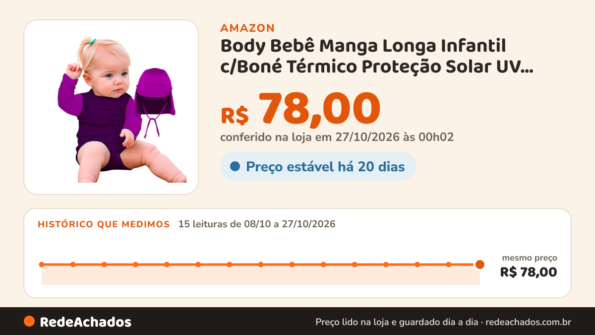 Histórico de preço de Body Bebê Manga Longa Infantil c/Boné Térmico Proteção Solar UV 50+ Banho Praia Piscina… na Amazon: 15 leituras de 08/10/2026 a 27/10/2026, mesmo preço, R$ 78,00, em todas; R$ 78,00 conferido em 27/10/2026 às 00h02
