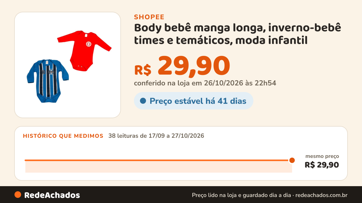 Histórico de preço de Body bebê manga longa, inverno-bebê times e temáticos, moda infantil na Shopee: 38 leituras de 17/09/2026 a 27/10/2026, mesmo preço, R$ 29,90, em todas; R$ 29,90 conferido em 26/10/2026 às 22h54