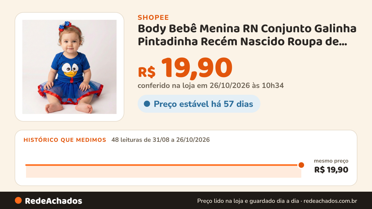Histórico de preço de Body Bebê Menina RN Conjunto Galinha Pintadinha Recém Nascido Roupa de bebê Enxoval Envio… na Shopee: 48 leituras de 31/08/2026 a 26/10/2026, mesmo preço, R$ 19,90, em todas; R$ 19,90 conferido em 26/10/2026 às 10h34