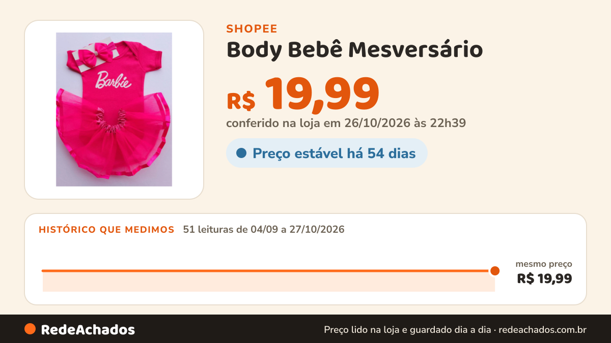 Histórico de preço de Body Bebê Mesversário / Saia Tule / Laço/ Barbi Fantasia Escolha o Modelo na Shopee: 51 leituras de 04/09/2026 a 27/10/2026, mesmo preço, R$ 19,99, em todas; R$ 19,99 conferido em 26/10/2026 às 22h39