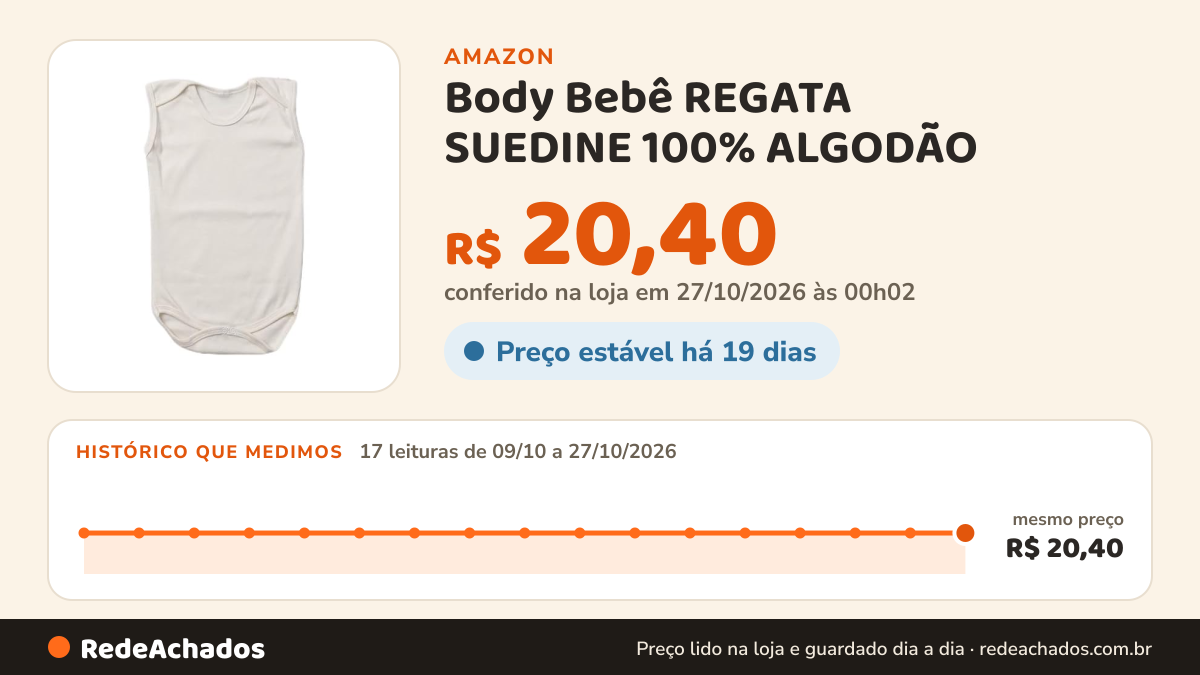 Histórico de preço de Body Bebê REGATA SUEDINE 100% ALGODÃO - OFF WHITE - M na Amazon: 17 leituras de 09/10/2026 a 27/10/2026, mesmo preço, R$ 20,40, em todas; R$ 20,40 conferido em 27/10/2026 às 00h02