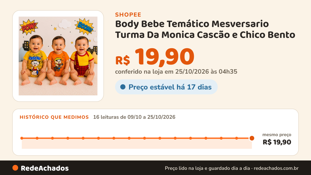 Histórico de preço de Body Bebe Temático Mesversario Turma Da Monica Cascão e Chico Bento na Shopee: 16 leituras de 09/10/2026 a 25/10/2026, mesmo preço, R$ 19,90, em todas; R$ 19,90 conferido em 25/10/2026 às 04h35