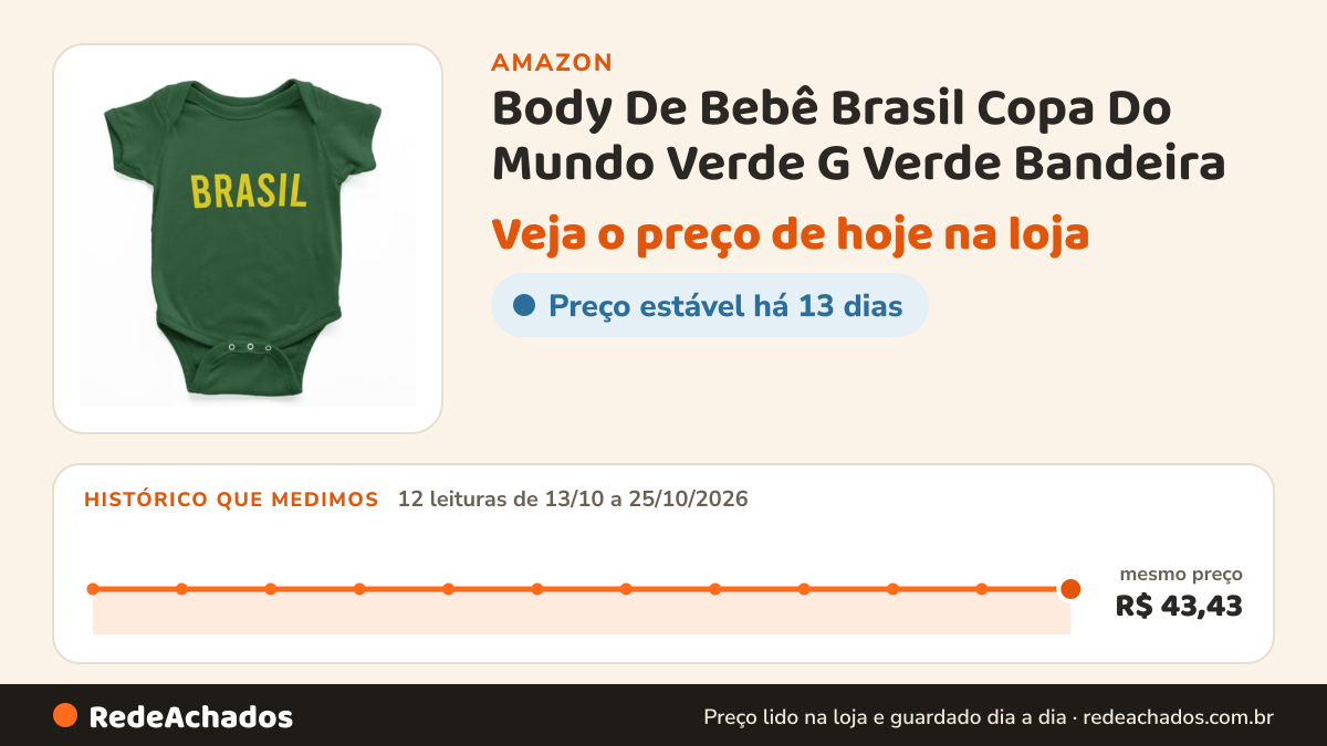 Histórico de preço de Body De Bebê Brasil Copa Do Mundo Verde G Verde Bandeira na Amazon: 12 leituras de 13/10/2026 a 25/10/2026, mesmo preço, R$ 43,43, em todas