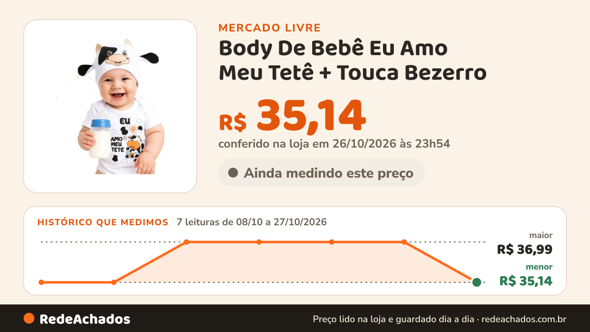 Histórico de preço de Body De Bebê Eu Amo Meu Tetê + Touca Bezerro - Mêsversario Branco P no Mercado Livre: 7 leituras de 08/10/2026 a 27/10/2026, menor R$ 35,14, maior R$ 36,99; R$ 35,14 conferido em 26/10/2026 às 23h54