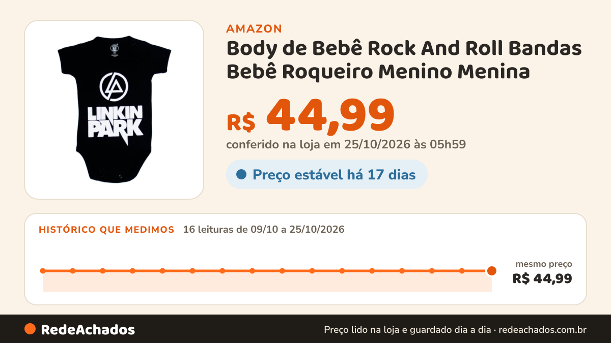 Histórico de preço de Body de Bebê Rock And Roll Bandas Bebê Roqueiro Menino Menina na Amazon: 16 leituras de 09/10/2026 a 25/10/2026, mesmo preço, R$ 44,99, em todas; R$ 44,99 conferido em 25/10/2026 às 05h59