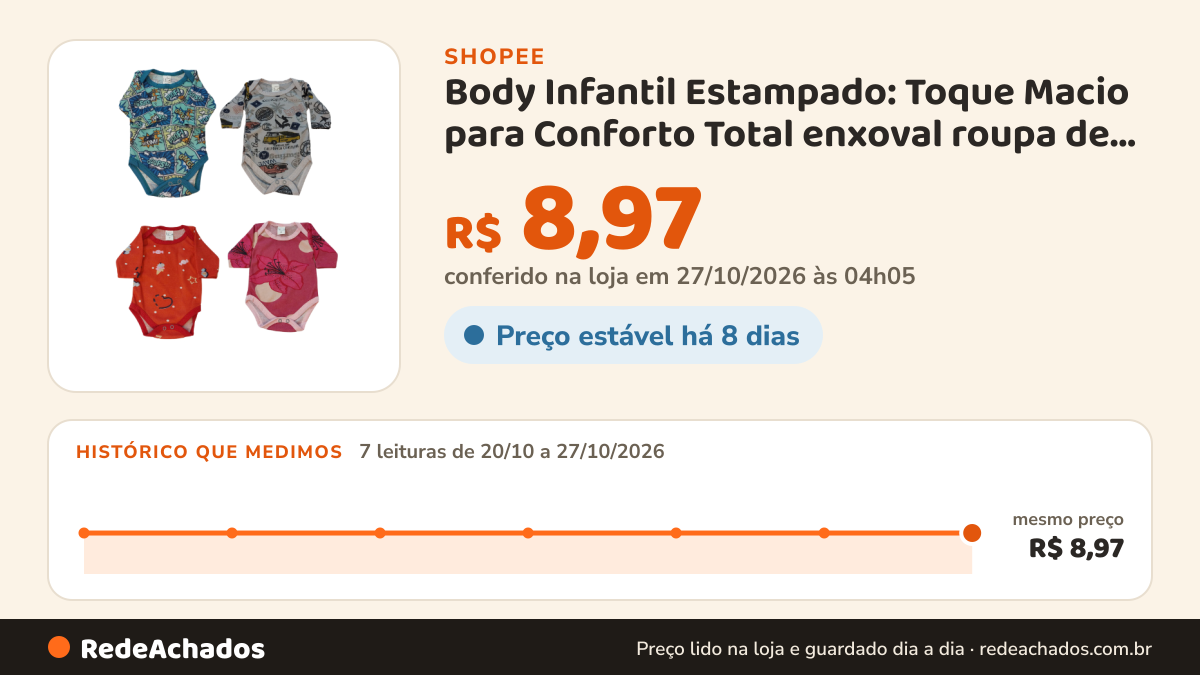 Histórico de preço de Body Infantil Estampado: Toque Macio para Conforto Total enxoval roupa de bebe body… na Shopee: 7 leituras de 20/10/2026 a 27/10/2026, mesmo preço, R$ 8,97, em todas; R$ 8,97 conferido em 27/10/2026 às 04h05