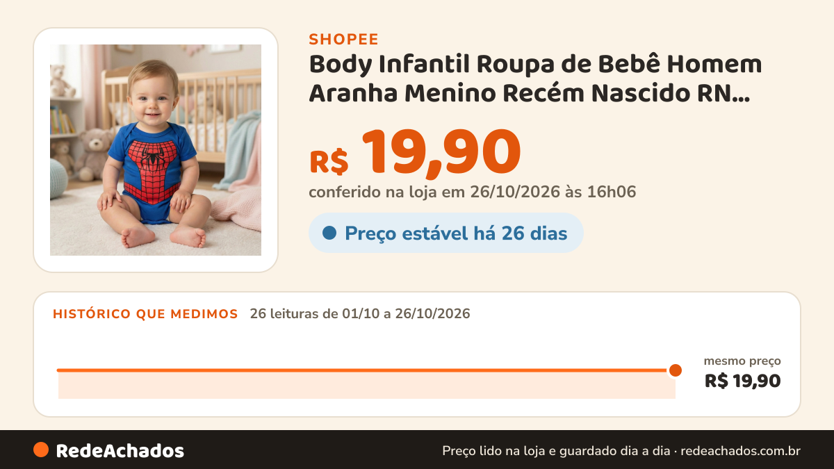 Histórico de preço de Body Infantil Roupa de Bebê Homem Aranha Menino Recém Nascido RN Saída Maternidade… na Shopee: 25 leituras de 01/10/2026 a 25/10/2026, mesmo preço, R$ 19,90, em todas; R$ 19,90 conferido em 25/10/2026 às 11h06