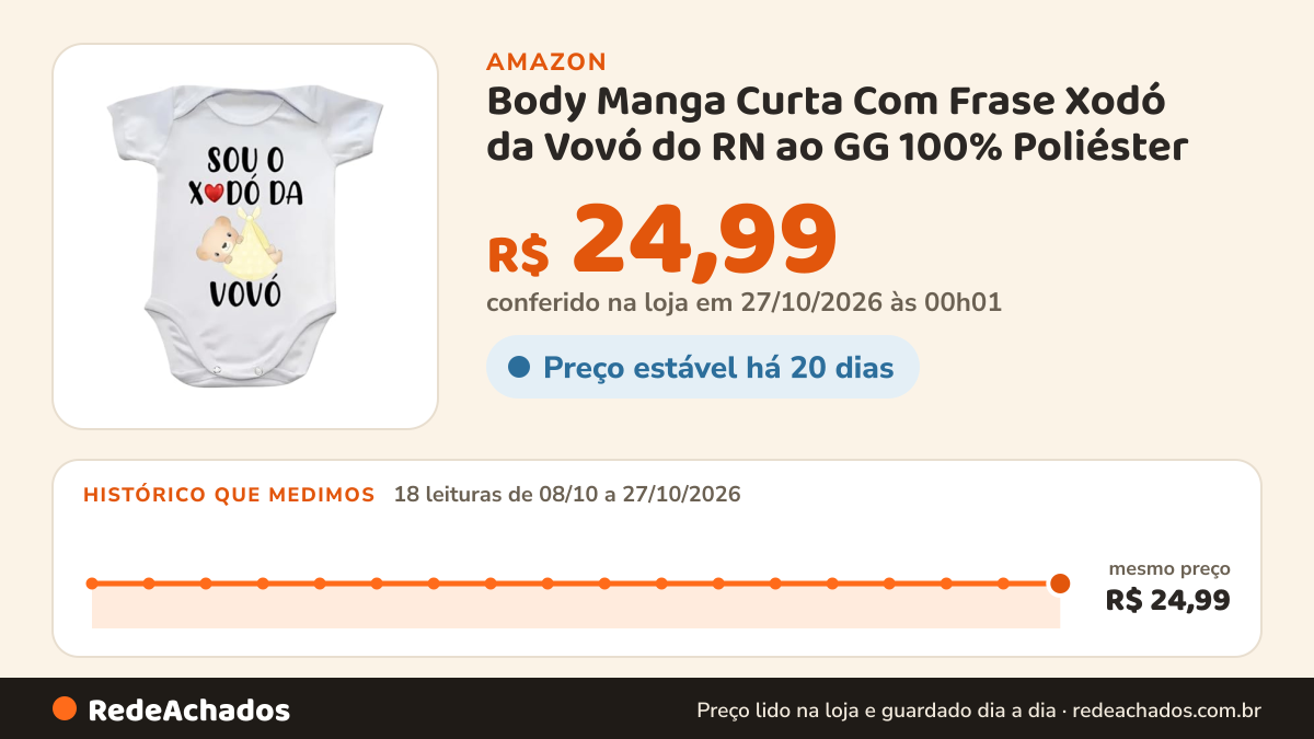 Histórico de preço de Body Manga Curta Com Frase Xodó da Vovó do RN ao GG 100% Poliéster (Branco, P) na Amazon: 18 leituras de 08/10/2026 a 27/10/2026, mesmo preço, R$ 24,99, em todas; R$ 24,99 conferido em 27/10/2026 às 00h01
