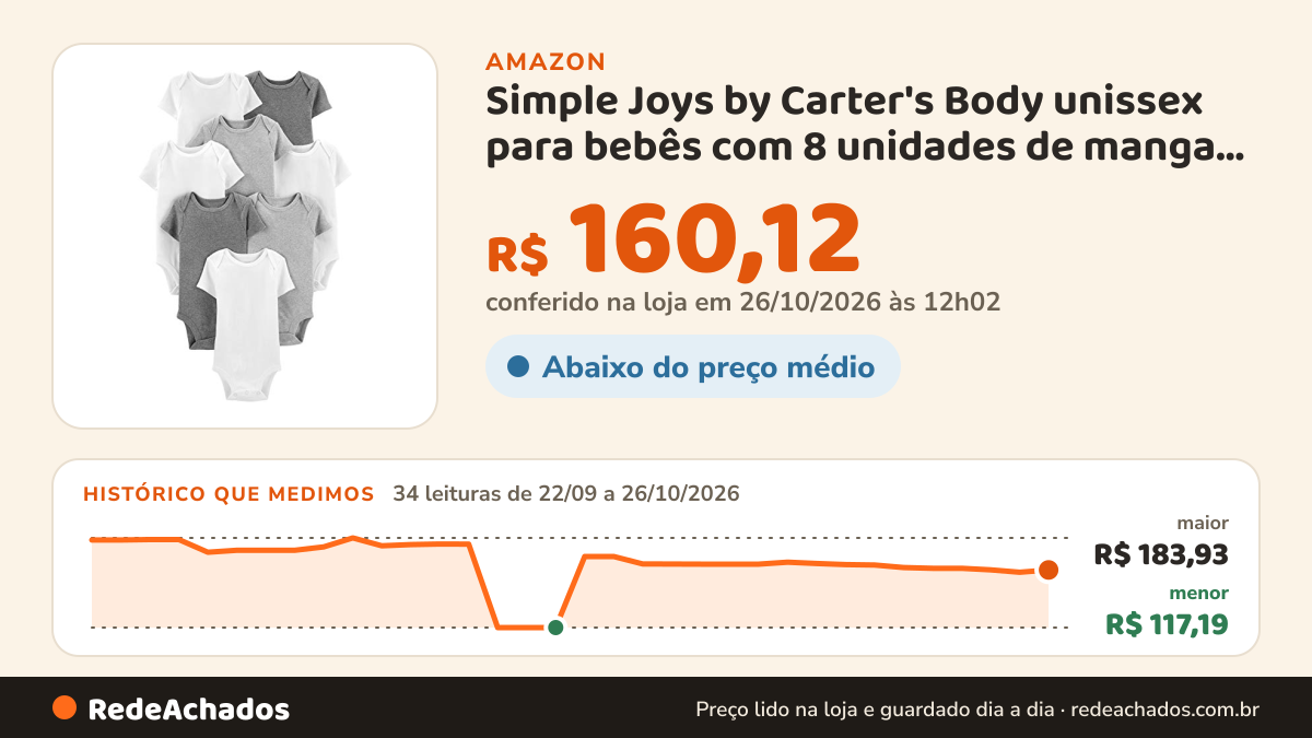 Histórico de preço de Simple Joys by Carter's Body unissex para bebês com 8 unidades de manga curta… na Amazon: 34 leituras de 22/09/2026 a 26/10/2026, menor R$ 117,19, maior R$ 183,93; R$ 160,12 conferido em 26/10/2026 às 12h02