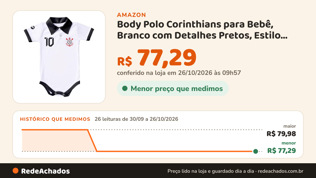 Histórico de preço de Body Polo Corinthians para Bebê, Branco com Detalhes Pretos, Estilo Uniforme de Futebol… na Amazon: 26 leituras de 30/09/2026 a 26/10/2026, menor R$ 77,29, maior R$ 79,98; R$ 77,29 conferido em 26/10/2026 às 09h57