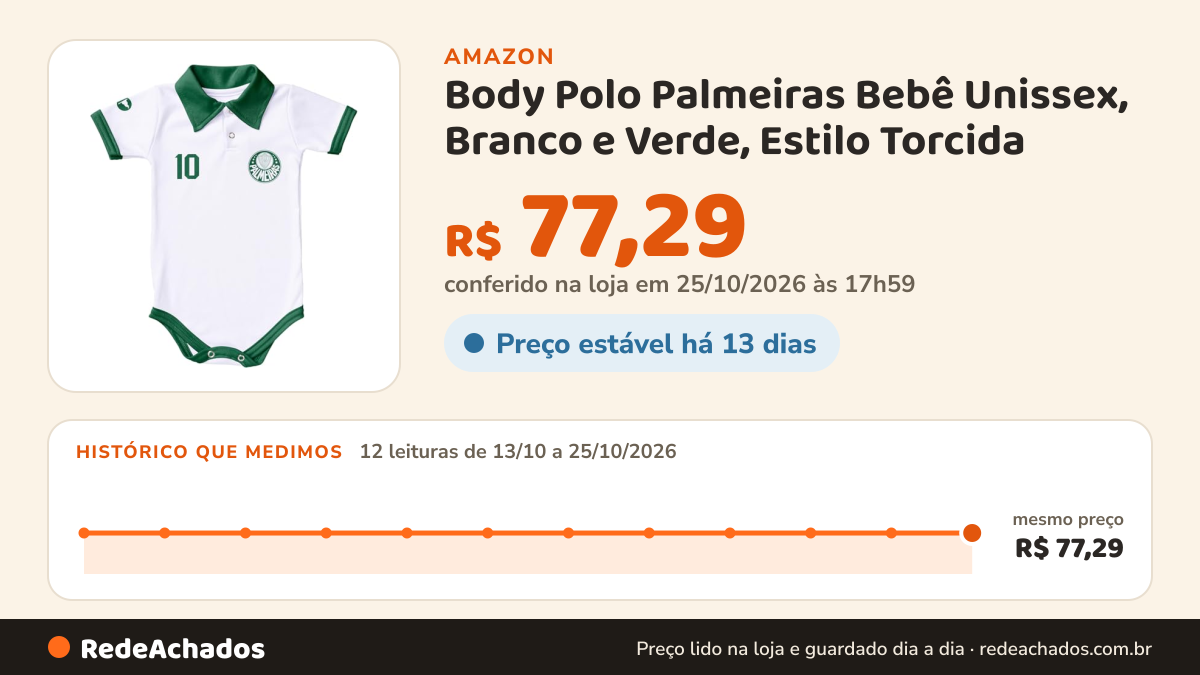 Histórico de preço de Body Polo Palmeiras Bebê Unissex, Branco e Verde, Estilo Torcida (M) na Amazon: 12 leituras de 13/10/2026 a 25/10/2026, mesmo preço, R$ 77,29, em todas; R$ 77,29 conferido em 25/10/2026 às 17h59
