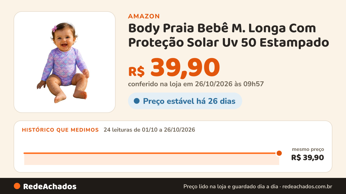 Histórico de preço de Body Praia Bebê M. Longa Com Proteção Solar Uv 50 Estampado (BR, Alfa, G, Bebê, Sereia… na Amazon: 24 leituras de 01/10/2026 a 26/10/2026, mesmo preço, R$ 39,90, em todas; R$ 39,90 conferido em 26/10/2026 às 09h57
