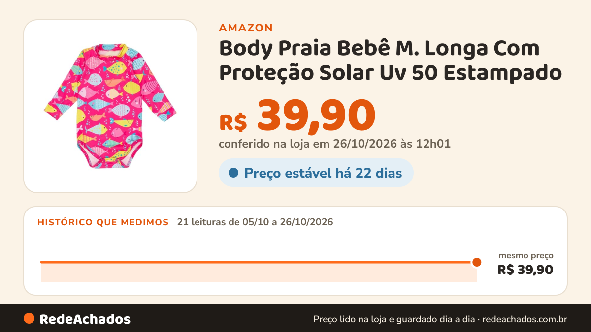 Histórico de preço de Body Praia Bebê M. Longa Com Proteção Solar Uv 50 Estampado (BR, Alfa, M, Bebê, Peixinhas… na Amazon: 20 leituras de 05/10/2026 a 25/10/2026, mesmo preço, R$ 39,90, em todas; R$ 39,90 conferido em 25/10/2026 às 05h58