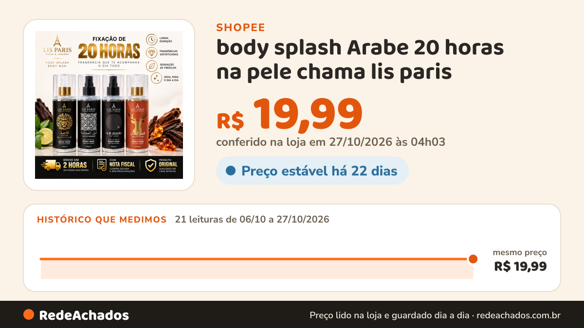 Histórico de preço de body splash Arabe 20 horas na pele chama lis paris na Shopee: 20 leituras de 06/10/2026 a 26/10/2026, mesmo preço, R$ 19,99, em todas
