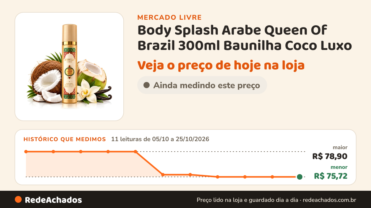 Histórico de preço de Body Splash Arabe Queen Of Brazil 300ml Baunilha Coco Luxo no Mercado Livre: 11 leituras de 05/10/2026 a 25/10/2026, menor R$ 75,72, maior R$ 78,90