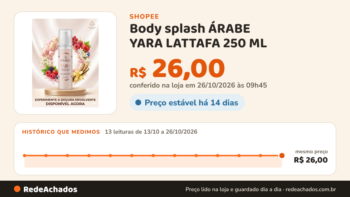 Histórico de preço de Body splash ÁRABE YARA LATTAFA 250 ML na Shopee: 13 leituras de 13/10/2026 a 26/10/2026, mesmo preço, R$ 26,00, em todas; R$ 26,00 conferido em 26/10/2026 às 09h45