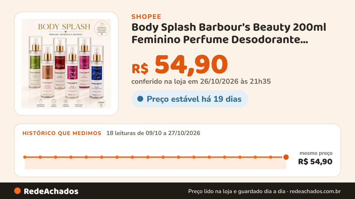 Histórico de preço de Body Splash Barbour's Beauty 200ml Feminino Perfume Desodorante Colônia Corporal na Shopee: 18 leituras de 09/10/2026 a 27/10/2026, mesmo preço, R$ 54,90, em todas; R$ 54,90 conferido em 26/10/2026 às 21h35