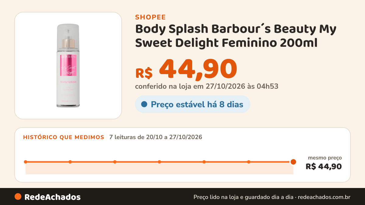 Histórico de preço de Body Splash Barbour´s Beauty My Sweet Delight Feminino 200ml na Shopee: 7 leituras de 20/10/2026 a 27/10/2026, mesmo preço, R$ 44,90, em todas; R$ 44,90 conferido em 27/10/2026 às 04h53