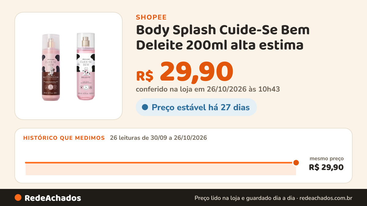 Histórico de preço de Body Splash Cuide-Se Bem Deleite 200ml alta estima na Shopee: 26 leituras de 30/09/2026 a 26/10/2026, mesmo preço, R$ 29,90, em todas; R$ 29,90 conferido em 26/10/2026 às 10h43