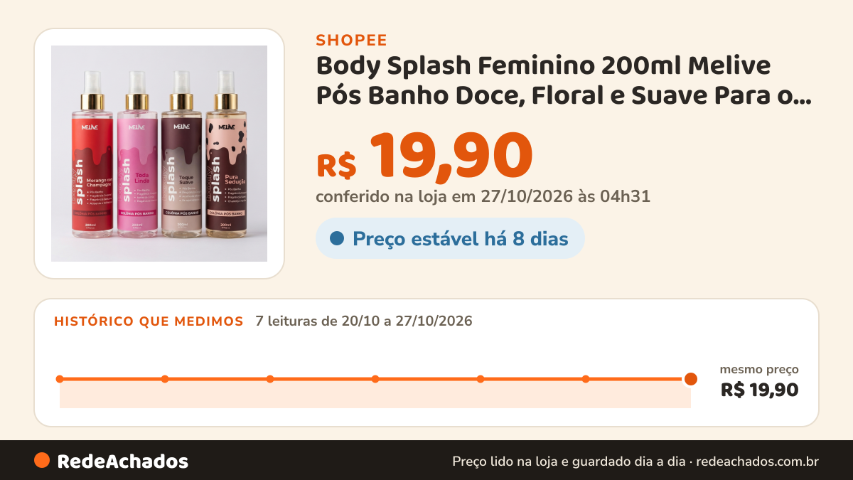 Histórico de preço de Body Splash Feminino 200ml Melive Pós Banho Doce, Floral e Suave Para o Dia a Dia na Shopee: 7 leituras de 20/10/2026 a 27/10/2026, mesmo preço, R$ 19,90, em todas; R$ 19,90 conferido em 27/10/2026 às 04h31