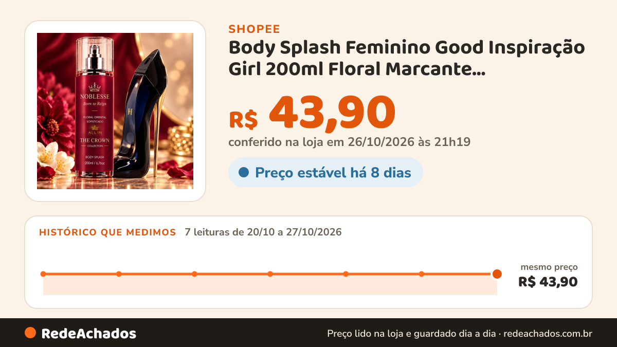 Histórico de preço de Body Splash Feminino Good Inspiração Girl 200ml Floral Marcante Sofisticado Premium… na Shopee: 7 leituras de 20/10/2026 a 27/10/2026, mesmo preço, R$ 43,90, em todas; R$ 43,90 conferido em 26/10/2026 às 21h19
