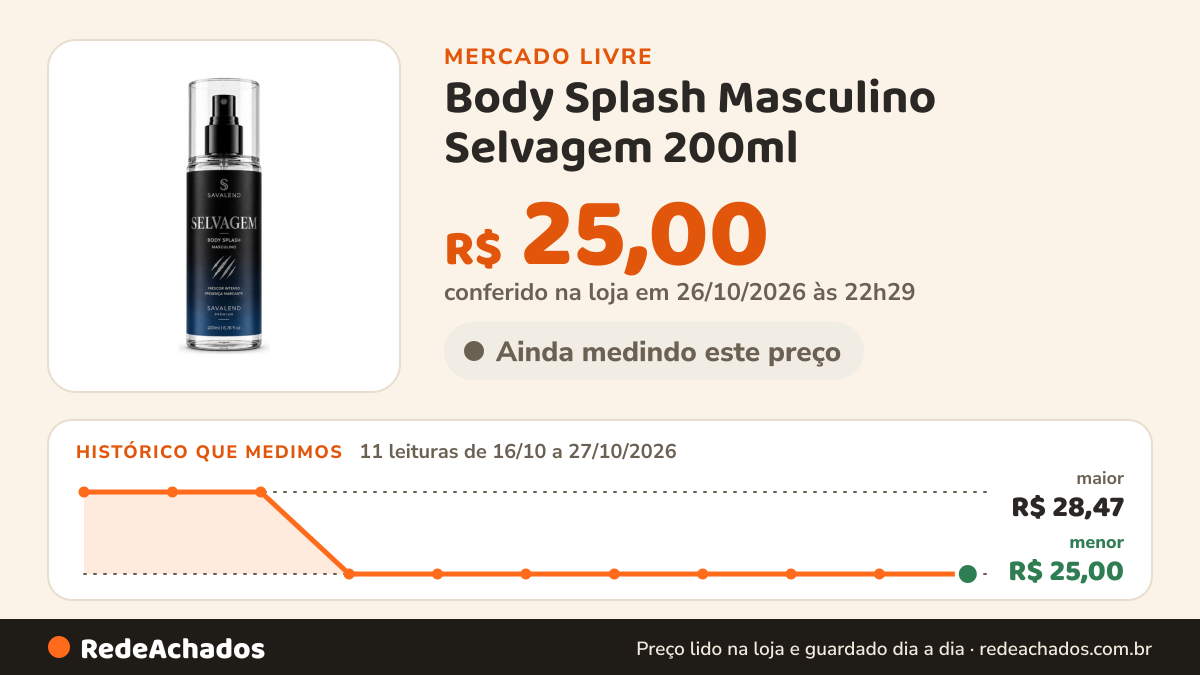 Histórico de preço de Body Splash Masculino Selvagem 200ml - Perfume Amadeirado no Mercado Livre: 11 leituras de 16/10/2026 a 27/10/2026, menor R$ 25,00, maior R$ 28,47; R$ 25,00 conferido em 26/10/2026 às 22h29