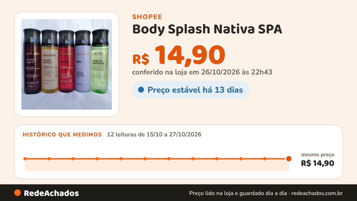 Histórico de preço de Body Splash Nativa SPA – Oferta Especial Enquanto Durarem os Estoques na Shopee: 12 leituras de 15/10/2026 a 27/10/2026, mesmo preço, R$ 14,90, em todas; R$ 14,90 conferido em 26/10/2026 às 22h43