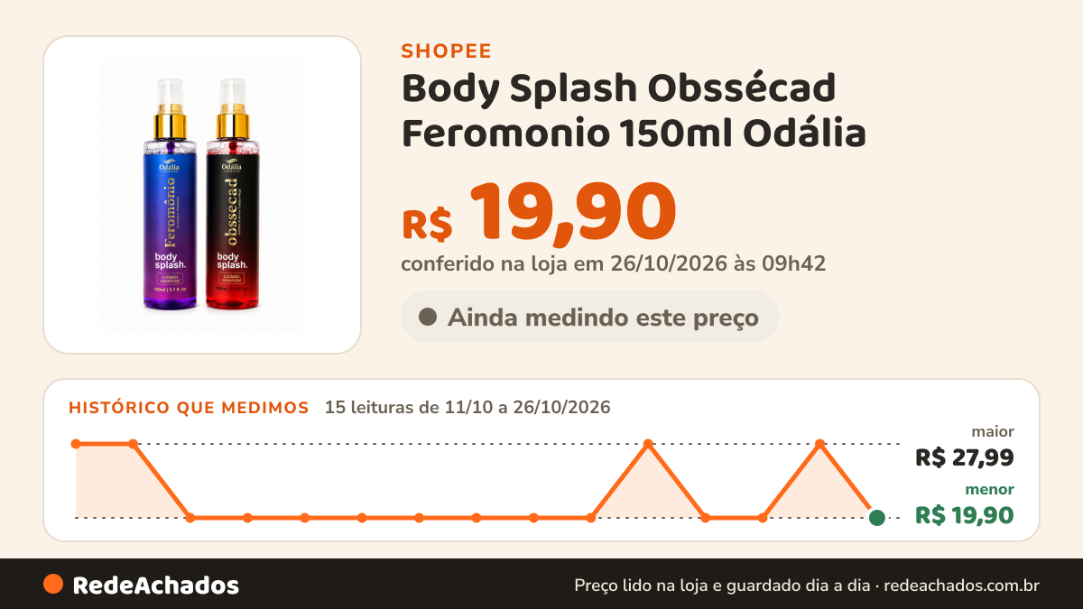 Histórico de preço de Body Splash Obssécad Feromonio 150ml Odália - Fragrância Marcante com Extratos de Amora… na Shopee: 15 leituras de 11/10/2026 a 26/10/2026, menor R$ 19,90, maior R$ 27,99; R$ 19,90 conferido em 26/10/2026 às 09h42