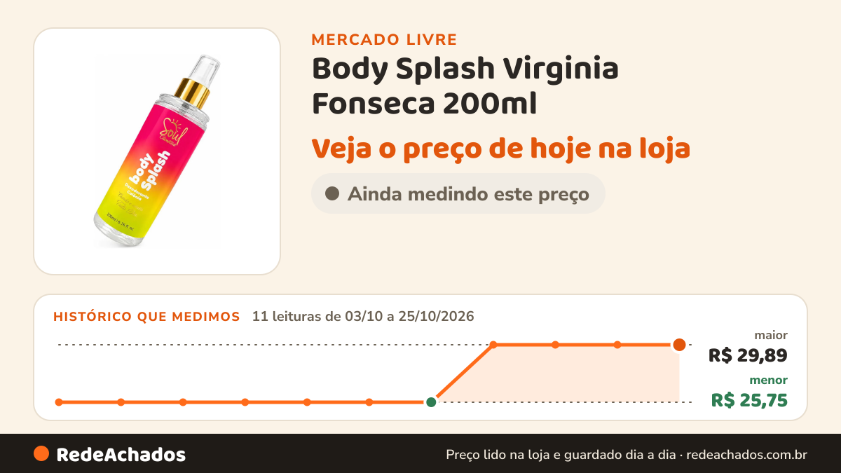 Histórico de preço de Body Splash Virginia Fonseca 200ml no Mercado Livre: 11 leituras de 03/10/2026 a 25/10/2026, menor R$ 25,75, maior R$ 29,89