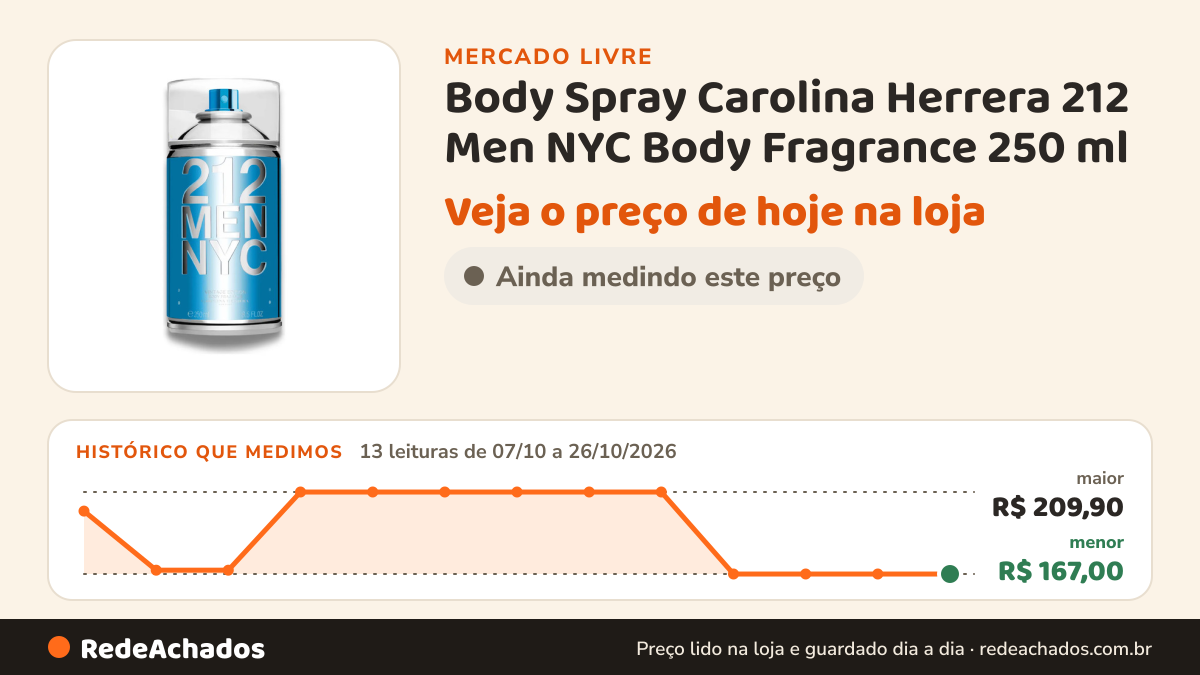 Histórico de preço de Body Spray Carolina Herrera 212 Men NYC Body Fragrance 250 ml no Mercado Livre: 13 leituras de 07/10/2026 a 26/10/2026, menor R$ 167,00, maior R$ 209,90