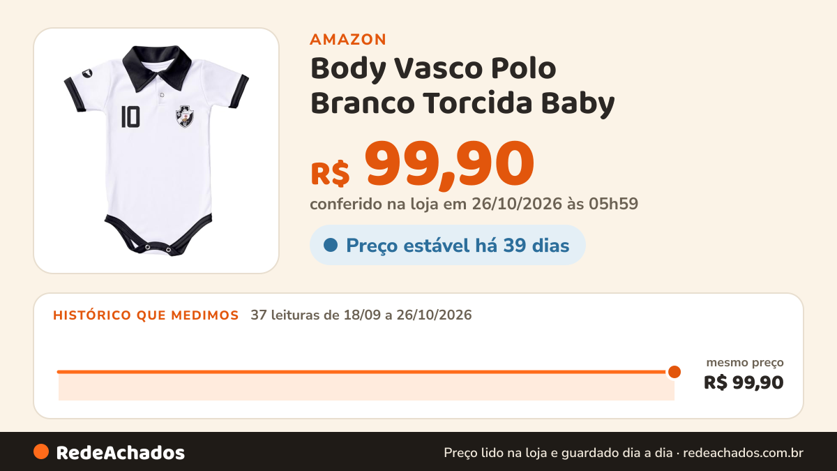 Histórico de preço de Body Vasco Polo Branco Torcida Baby na Amazon: 37 leituras de 18/09/2026 a 26/10/2026, mesmo preço, R$ 99,90, em todas; R$ 99,90 conferido em 26/10/2026 às 05h59
