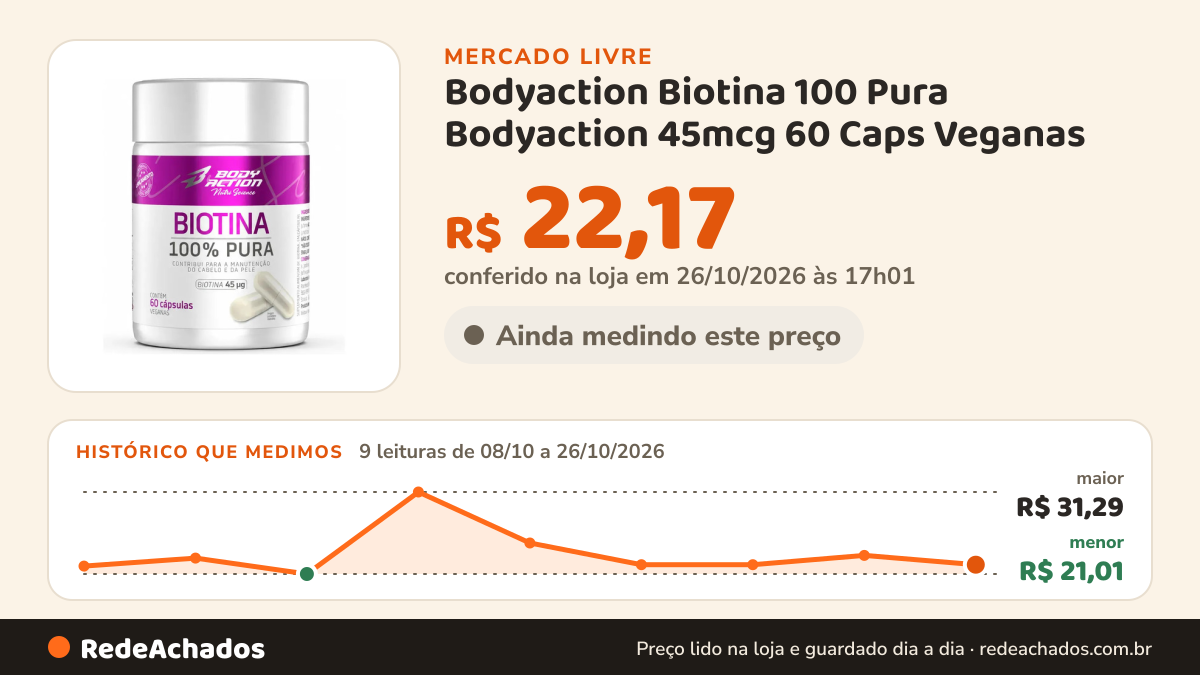 Histórico de preço de Bodyaction Biotina 100 Pura Bodyaction 45mcg 60 Caps Veganas no Mercado Livre: 9 leituras de 08/10/2026 a 26/10/2026, menor R$ 21,01, maior R$ 31,29; R$ 22,17 conferido em 26/10/2026 às 17h01