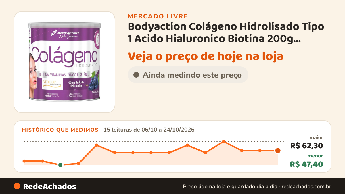 Histórico de preço de Bodyaction Colágeno Hidrolisado Tipo 1 Acido Hialuronico Biotina 200g Sabor Uva R no Mercado Livre: 15 leituras de 06/10/2026 a 24/10/2026, menor R$ 47,40, maior R$ 62,30