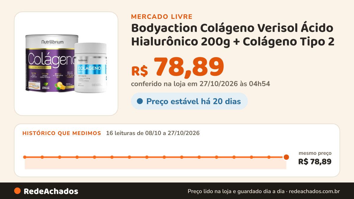 Histórico de preço de Bodyaction Colágeno Verisol Ácido Hialurônico 200g + Colágeno Tipo 2 no Mercado Livre: 16 leituras de 08/10/2026 a 27/10/2026, mesmo preço, R$ 78,89, em todas; R$ 78,89 conferido em 27/10/2026 às 04h54