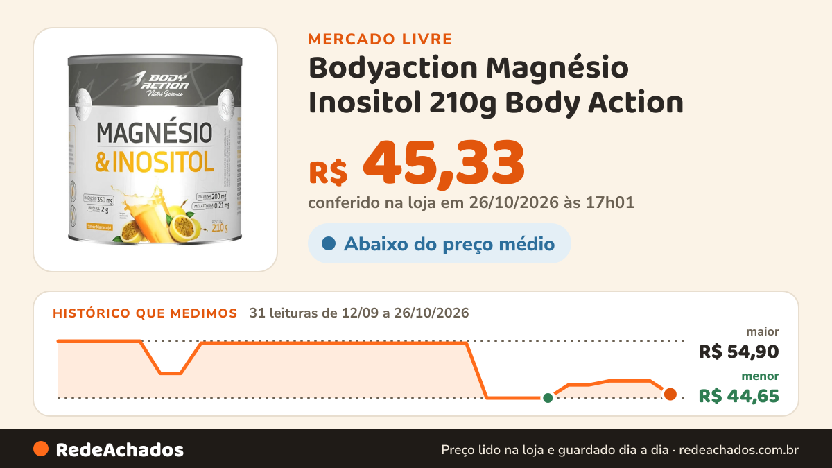 Histórico de preço de Bodyaction Magnésio Inositol 210g Body Action - Relaxamento Zero Açúcar no Mercado Livre: 31 leituras de 12/09/2026 a 26/10/2026, menor R$ 44,65, maior R$ 54,90; R$ 45,33 conferido em 26/10/2026 às 17h01