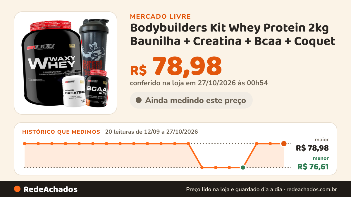 Histórico de preço de Bodybuilders Kit Whey Protein 2kg Baunilha + Creatina + Bcaa + Coquet no Mercado Livre: 20 leituras de 12/09/2026 a 27/10/2026, menor R$ 76,61, maior R$ 78,98; R$ 78,98 conferido em 27/10/2026 às 00h54