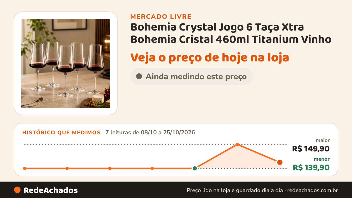 Histórico de preço de Bohemia Crystal Jogo 6 Taça Xtra Bohemia Cristal 460ml Titanium Vinho no Mercado Livre: 7 leituras de 08/10/2026 a 25/10/2026, menor R$ 139,90, maior R$ 149,90